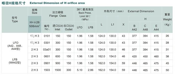 新聞:眉山羅浮A47H-16C安全閥廠家定制