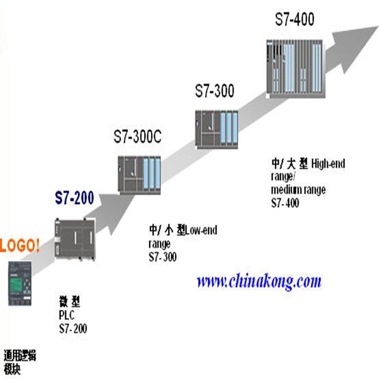 本溪市西門子觸摸屏代理商