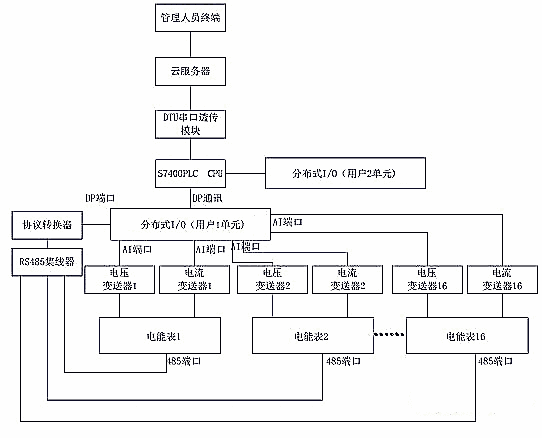 分布式遠程IO在智能電能表校驗系統(tǒng)中的應(yīng)用