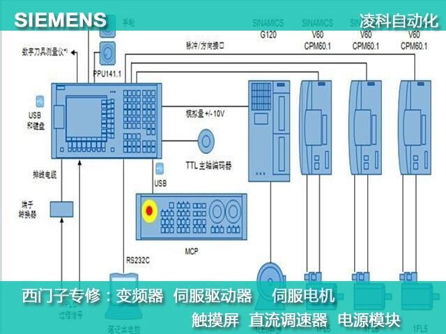 泰州西门子840D数控系统蓝屏维修