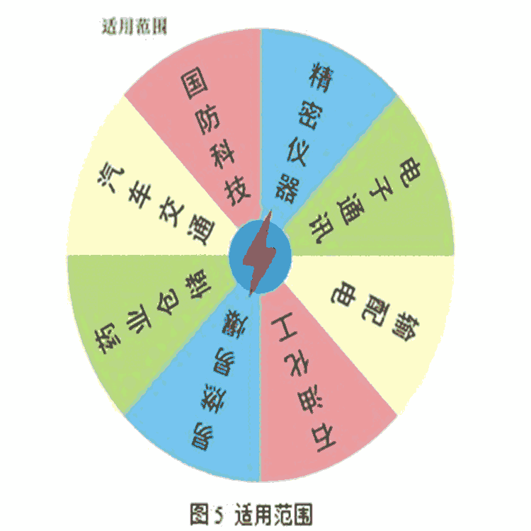 無錫水泥不發(fā)火砂漿地面 廠庫房/化工廠地面可用 耐磨防爆系統(tǒng)