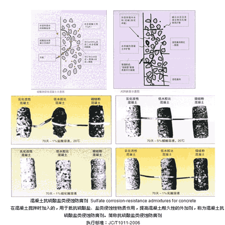 山東混凝土防腐劑生產(chǎn)廠家/抗硫酸鹽阻繡防腐劑廠家批發(fā)