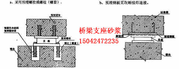 白山鐵路橋梁支座砂漿廠家