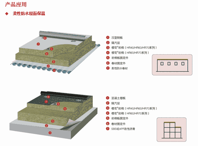 麗江巖棉保溫板多少錢每立方