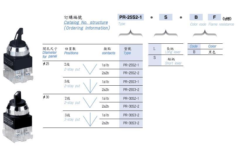 宣化區(qū)SANIL開關(guān)SB-99P,Amp,NPN/PNP,2m,