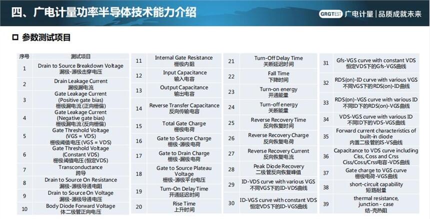 汽车IGBT、功率模块测试：可靠性验证测试，静态动态参数测试