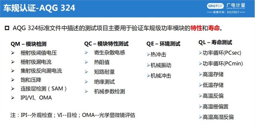 汽車IGBT模塊AQG324認(rèn)證