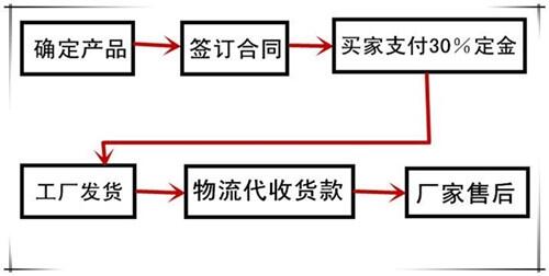 張家口賣鋼筋鐓頭機(jī)的經(jīng)銷商