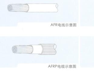 昌平AFFRPF4*0.3電纜規(guī)格書