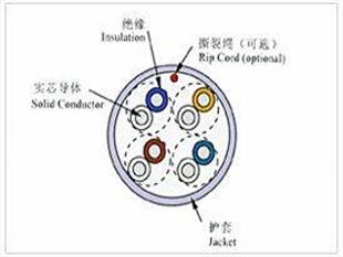 安康WDZR-VVBV電纜工藝標準