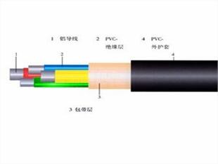 許昌SYF50-2電纜高清大圖