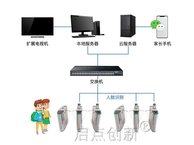 安徽学校通过式人体温度探测器学校人脸识别测温通道闸