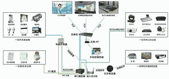 武汉迈吉克科技智能交互式多媒体应用之展厅中控系统