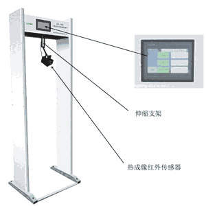 LB-107測(cè)溫門紅外熱成像