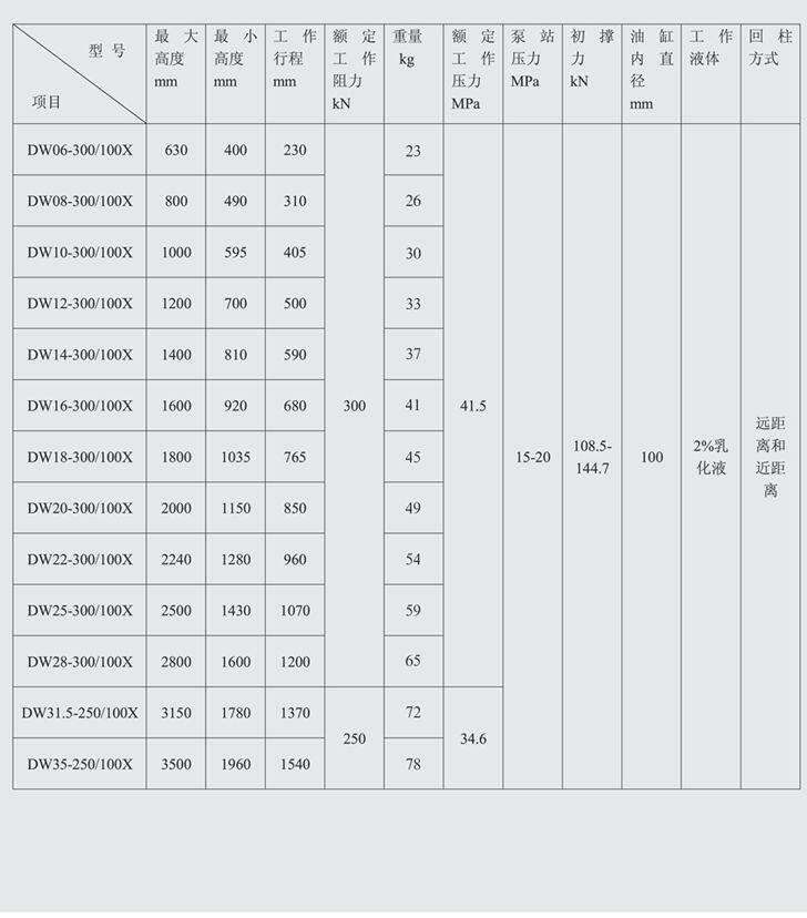 DW45-200/110X懸浮式單體液壓支柱 源頭廠家2.5米懸浮式單體液壓支柱