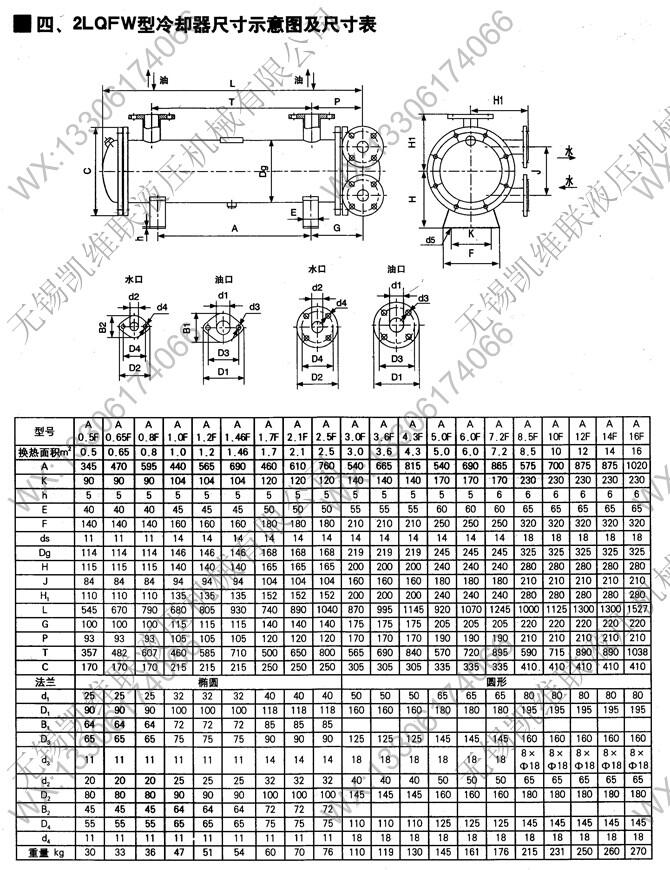 新闻:秦皇岛,GLL8-200,列管式油冷却器,怎么样？