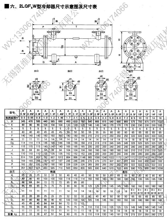 新闻:江门,2LQF4W-A/2.0,油冷却器,行业