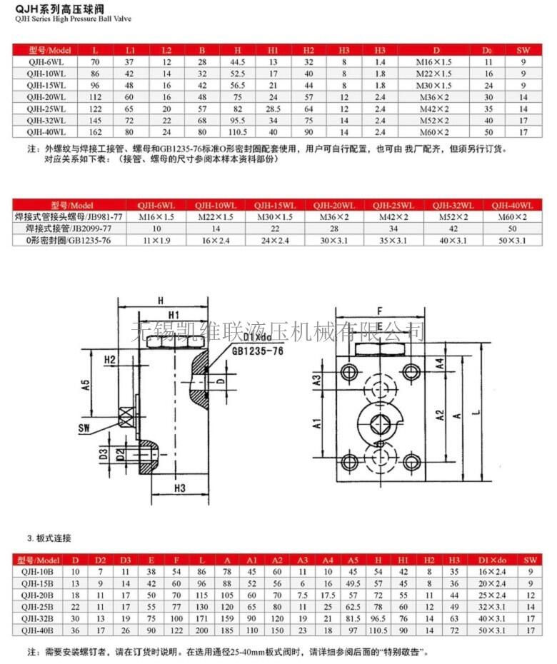 JZFS-H40LJZ,高压截止阀,行业