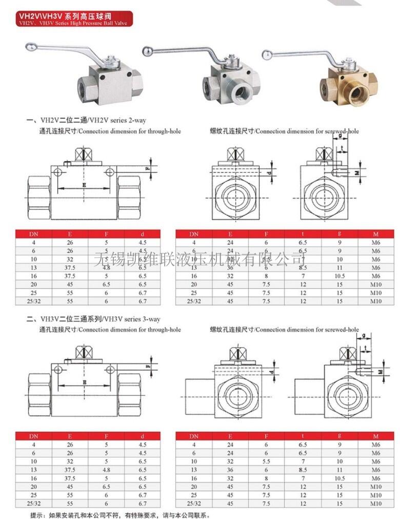 AJ1S-32cZ/M60*2,蓄能器安全控制阀组,量大从优