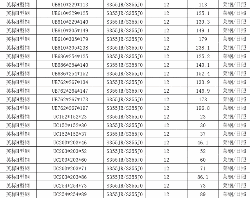 英标h型钢规格
