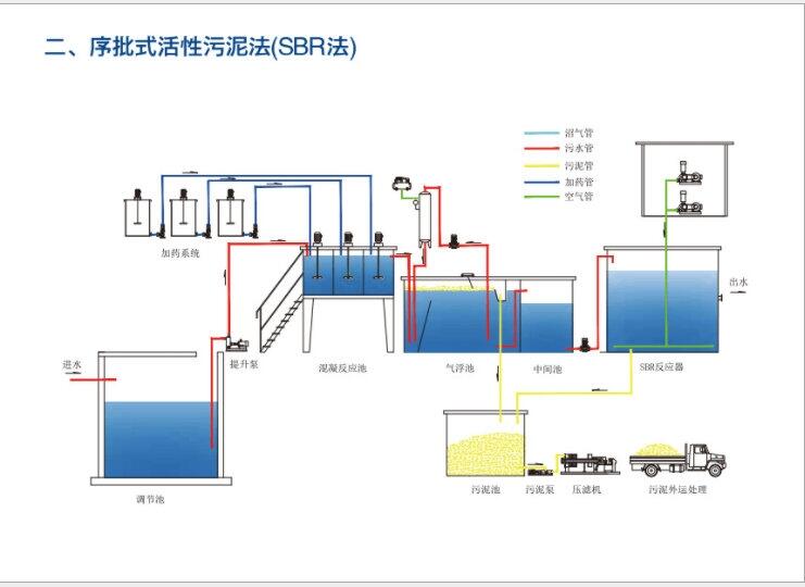 紡織印染廠污水處理達(dá)標(biāo)排放設(shè)備