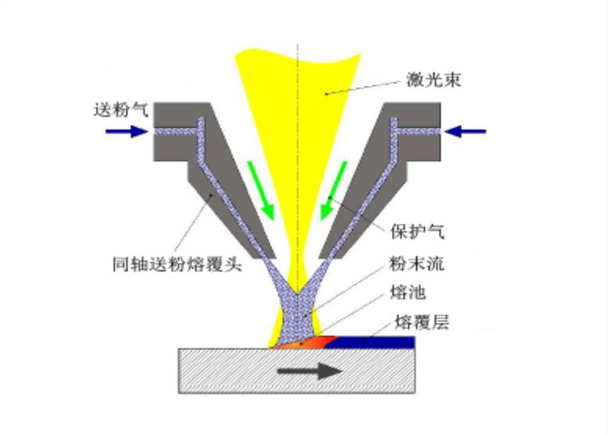 4000W/6000W光纖半導(dǎo)體激光器   