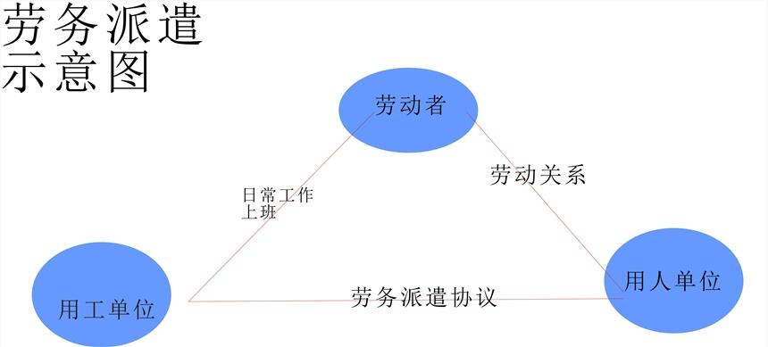 寧波勞務派遣咨詢服務機構(gòu)