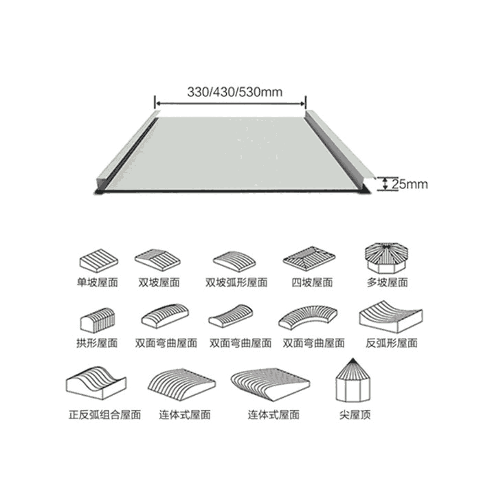 新型建筑材料矮立边25330铝镁锰屋面板南昌铝镁锰板压型板厂家