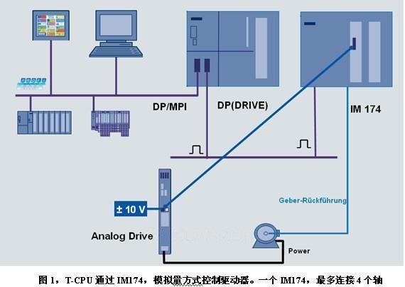 西門(mén)子PLC模塊6ES74311KF100AB0