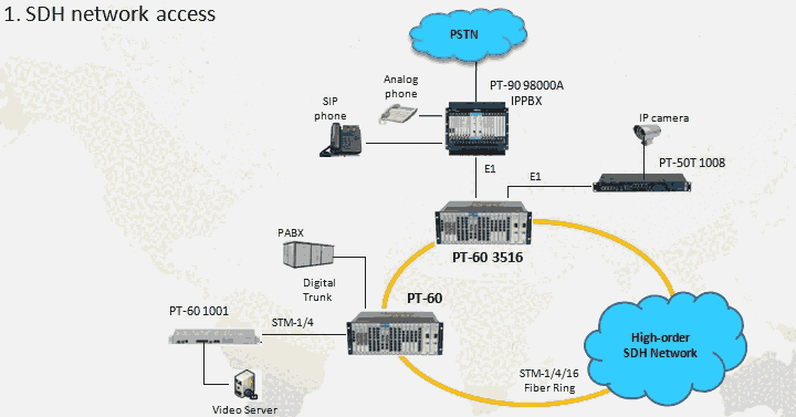 e1接口240个;         pcm支路接口240个;           其他