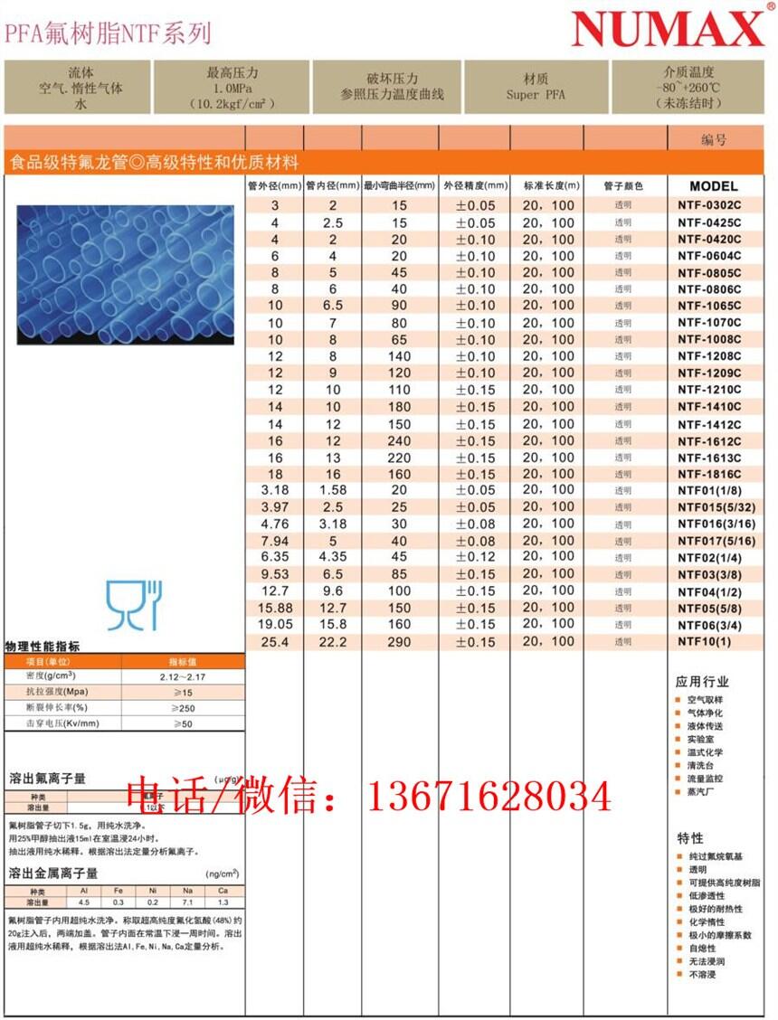 4*2.5大金進(jìn)口特氟龍管總代價(jià)