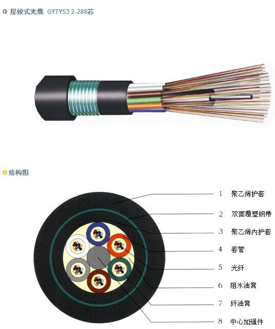 GYTY53光缆 gyty53-24b1.3重铠光缆穿管地埋光缆厂家直销