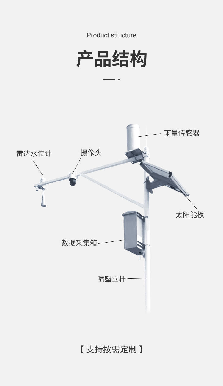 雷達水雨情在線監(jiān)測站：水域狀況的忠實哨兵