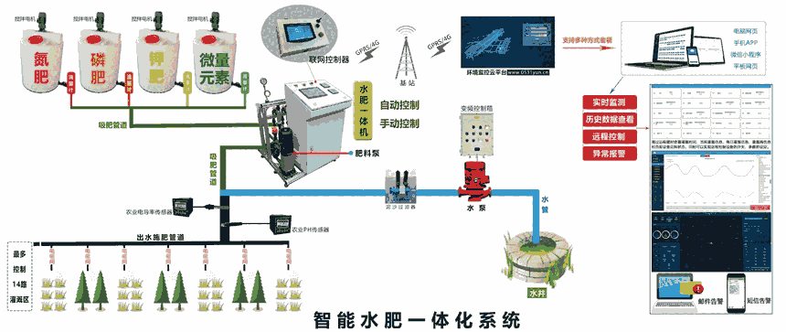 QT-SFYT水肥一体化灌溉系统