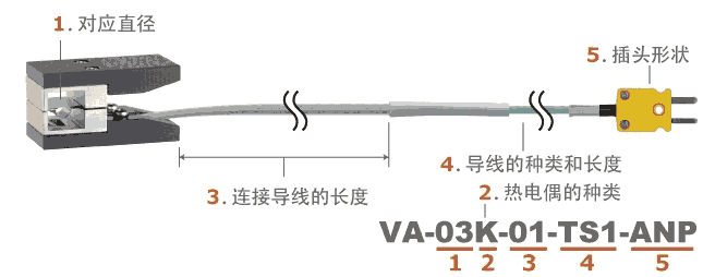 日本安立ANRITSU 夹管型温度传感器　VA系列