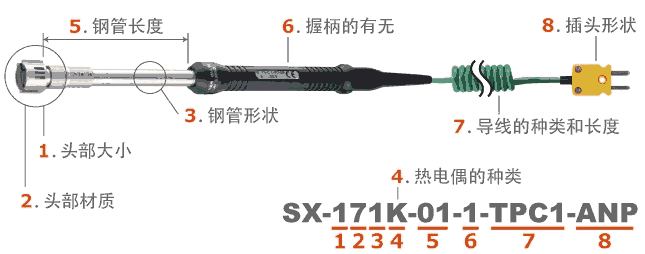 日本安立ANRITSU 高性能静止表面用温度传感器(接触辅助型)　SX系列