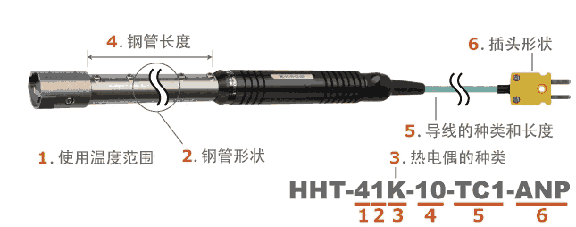 日本安立ANRITSU 耐久型高温用表面温度传感器　HHT系列