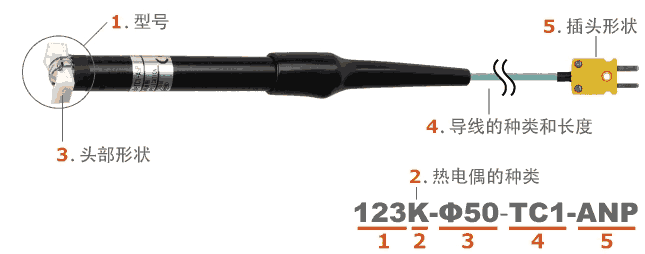 日本安立ANRITSU R面用表面温度传感器 Model 123