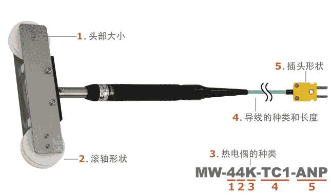 日本安立ANRITSU 移动钢丝用温度传感器　MW系列