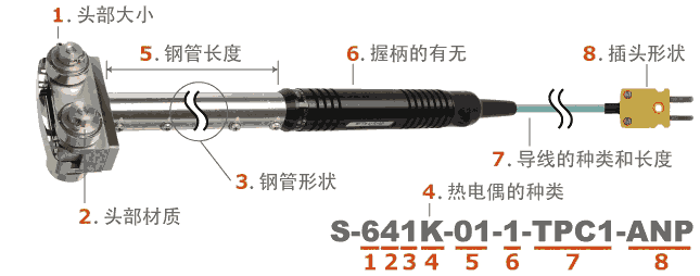 日本安立ANRITSU高性能移动表面用温度传感器S系列(S-5**/S-6**)