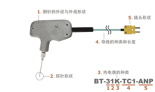 日本安立ANRITSU 刺入型温度传感器　BT系列