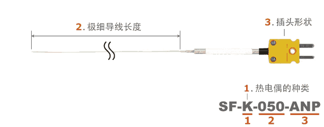 日本安立ANRITSU 极细型温度传感器　SF系列