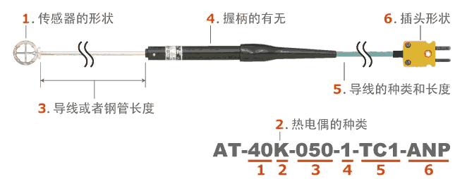 日本安立ANRITSU 空气用温度传感器　AT系列