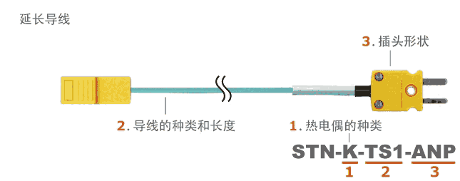 日本安立ANRITSU贴片可更换型温度传感器STN系列 延长导线