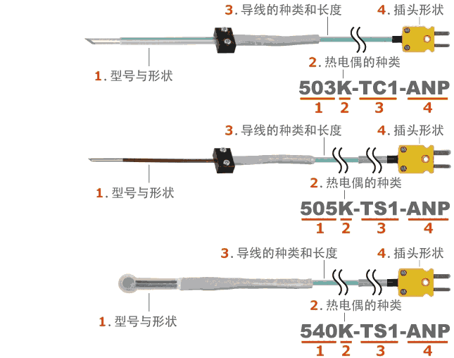 日本安立ANRITSU 贴片型温度传感器 503 / 505 / 540