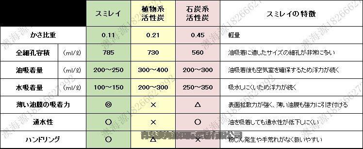  代购日本taniguti谷口水域用抗油污材料堇菜产品