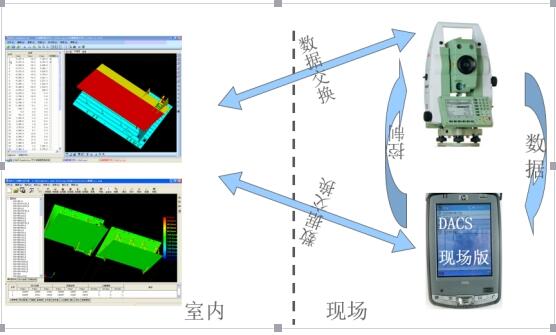 DACS-PDA現(xiàn)場測量及分析軟件