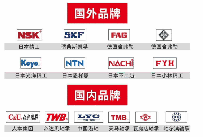 瑞典原装轴承GE15C临沧进口轴承