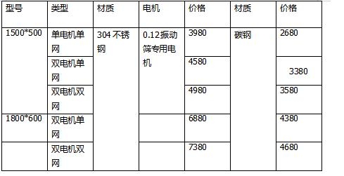 齐齐哈尔 精细食品振动筛 304不锈钢振动筛