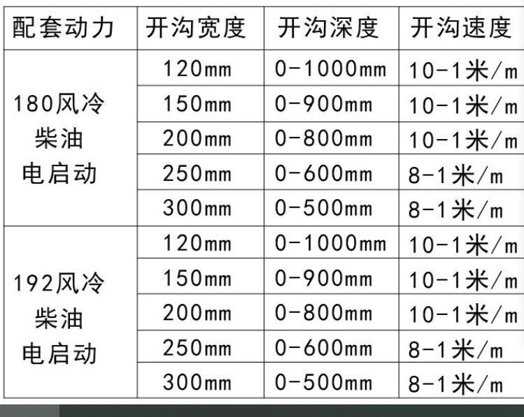 工程管道手扶式挖沟机 光泽厂家